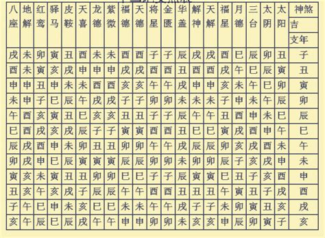 神煞查詢|【八字 神煞表】完整八字算命神煞速查及詳解 